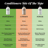 POWER Volumizing & Strengthening Biotin Conditioner