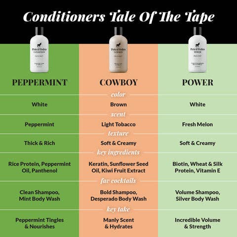 POWER Volumizing & Strengthening Biotin Conditioner